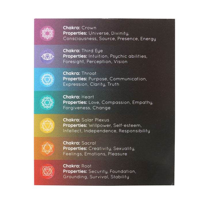 Pack of 14 Unscented Chakra Energy Candles 3 Pack of 14 Unscented Chakra Energy Candles