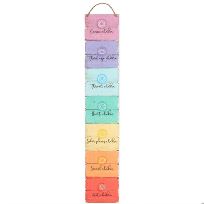 The Seven Chakras Wall Plaque